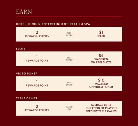 casino venetian login|Venetian Rewards Loyalty Program .
